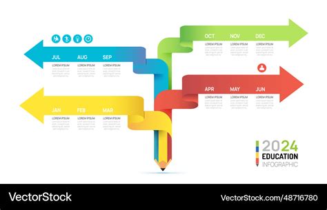 Education road map timeline infographic pencil Vector Image