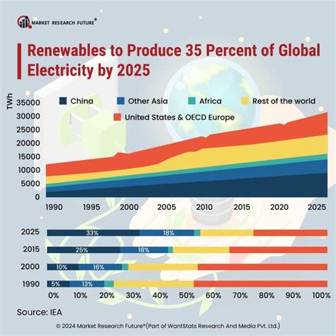 Demand In Electricity Production Requires Fossil Fuel In 2024 News