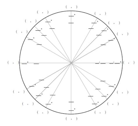 Trig Chapter 5 (6 Trig Functions and Unit Circle) Diagram | Quizlet