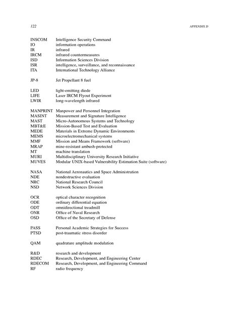 Appendix D Acronyms Assessment Of The Army Research