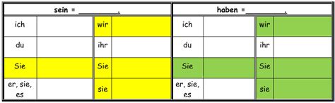 Mosaik Lektion A Haben Und Sein Diagram Quizlet