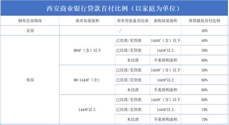 西安买房政策2023最新（买房条件落户政策首付比例）！ 西安楼盘网