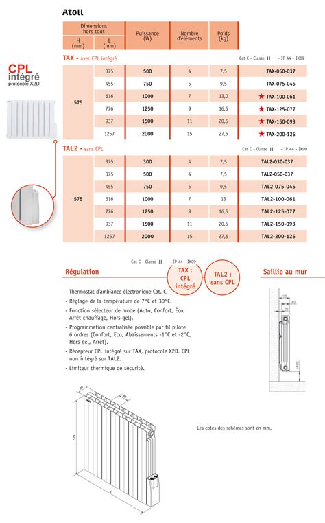 Mode Demploi Radiateur Acova Cpl