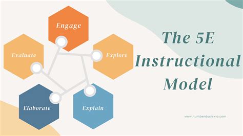 5E Instructional Model Everything You Need To Know Number Dyslexia