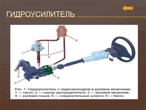 Схема гидроусилителя руля: Устройство гидроусилителя руля