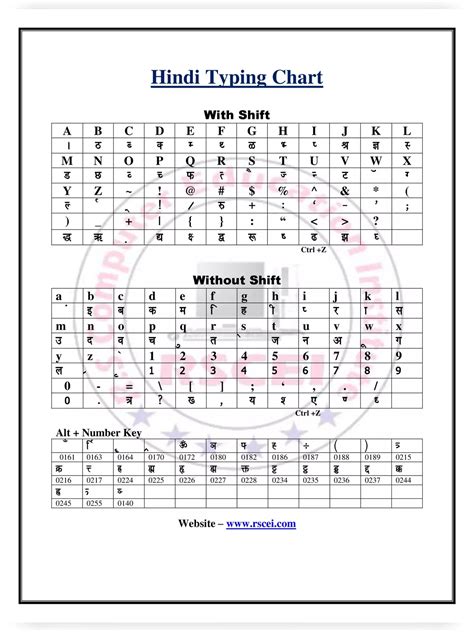 Hindi Typing Chart With Shortcut Key 1pdf