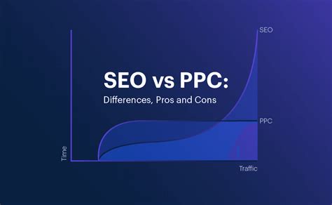 Seo Vs Ppc Differences Pros Cons And Which To Choose