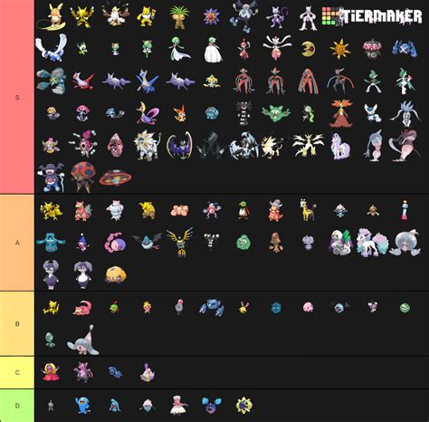 Pokemon Psychic Type Tier List (Community Rankings) - TierMaker