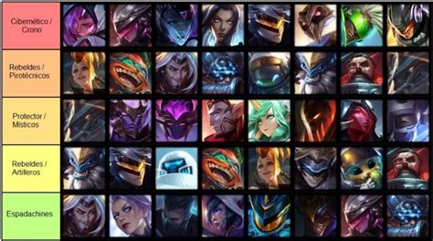 Tft Set Tier List De Composiciones De Teamfight Tactics Galaxias