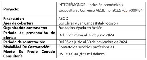 Consultor A Atenci N Psicosocial A Mujeres De Las Comunidades De