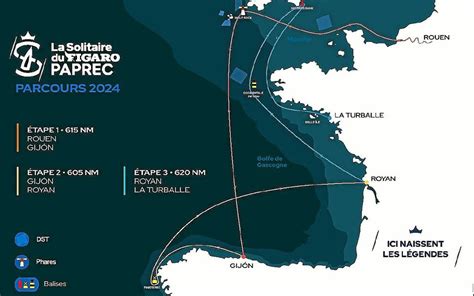 Solitaire du Figaro Paprec 2024 trois étapes de plus de 600 milles