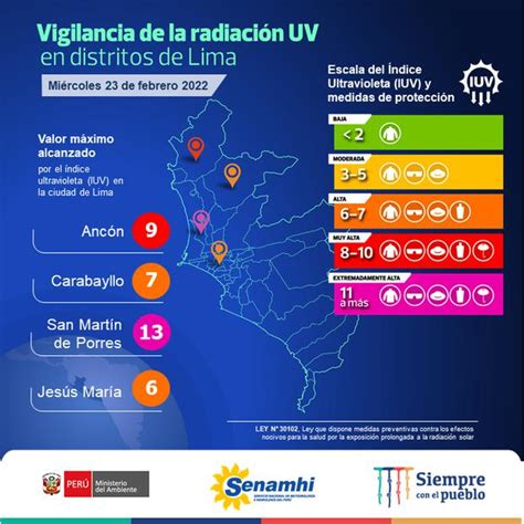 Radiación Uv Senamhi Reporta Niveles Extremos En Distritos De Lima Verano Rmmn Lima El