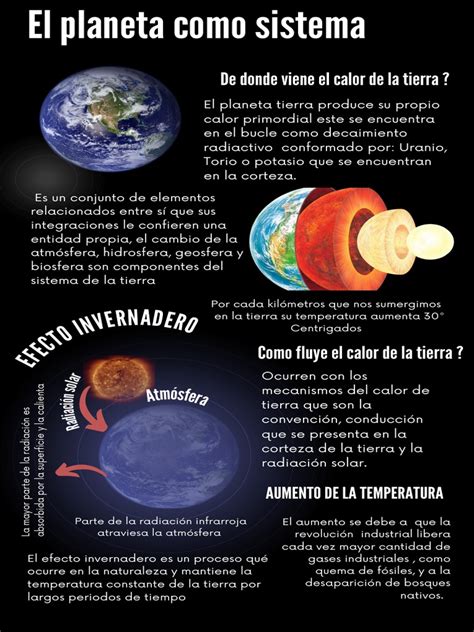 De Donde Viene El Calor De La Tierra Efe Cto Invernadero Pdf Tierra Desintegración