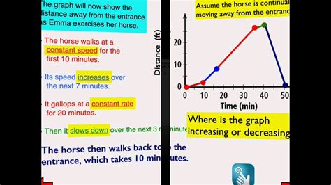 Interpreting Information From Graphs