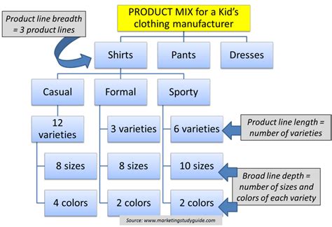 What Is Product Line With Example