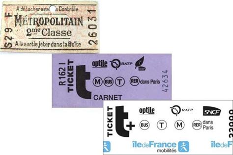 Paris Metro Tickets - Paris by Train