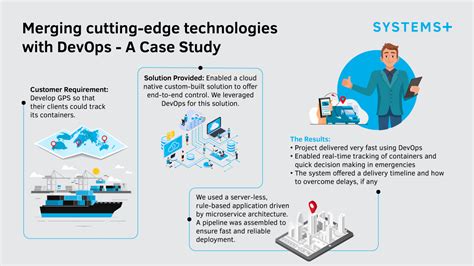 DevOps Unleashing Greater Agility Speed Systems Plus