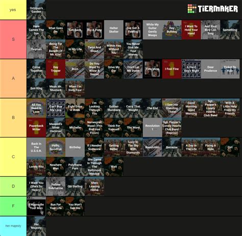 i made a beatles rock band guitar chart tier list : r/beatlescirclejerk