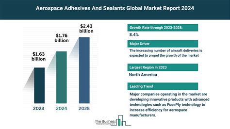 Insights Into The Aerospace Adhesives And Sealants Markets Growth