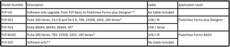 Fluke Ir Usb Cable Flukeview Forms Software