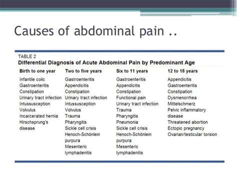 Quinnipiac University Transfer: Chronic Functional Abdominal Pain Treatment