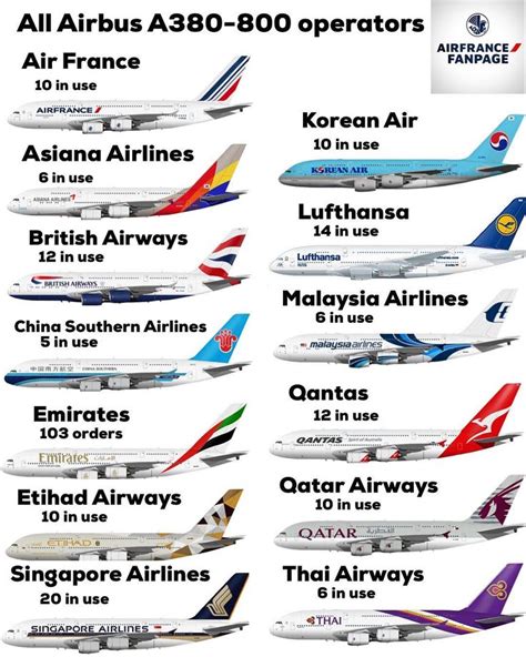 Airbus A Operators Poster