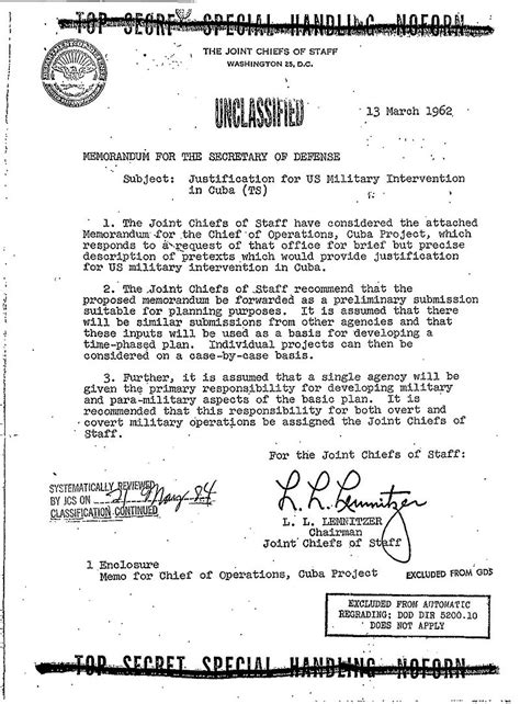 JFK + 50: CIA COLD WAR MEMOS RELEASED