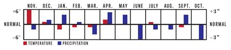 60 Day Extended Weather Forecast For Florida Almanac