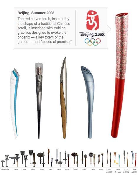 History of the Olympic Torch Design - Core77