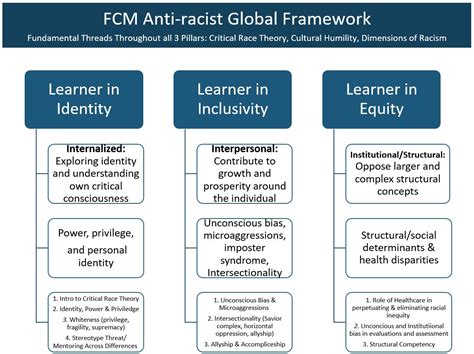 Diversity Equity Inclusion And Anti Oppression Department Of