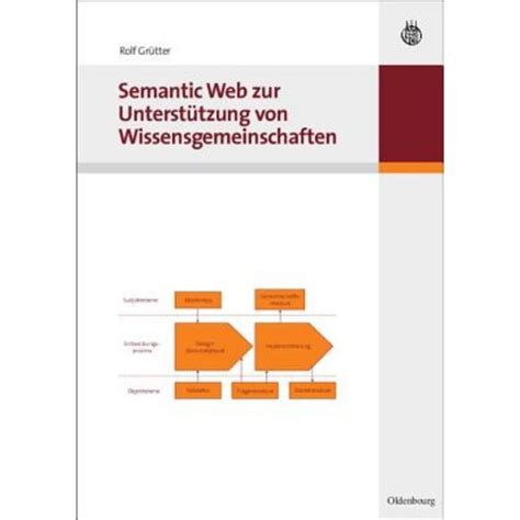 Semantic Web Zur Unterst Tzung Von Wissensgemeinschaften Paperback