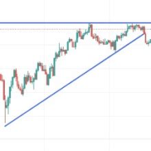 GBP USD Technical Analysis Overbought Levels Forex Factory