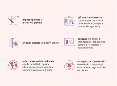 OMS Ok Agli Emendamenti Al Regolamento Sanitario Internazionale Ma