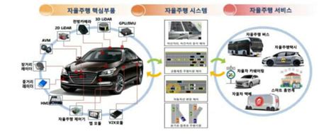 향후 10년 성장하는 자율주행 핵심기술 1위 리스트feat애플lg전자201225 스왈로