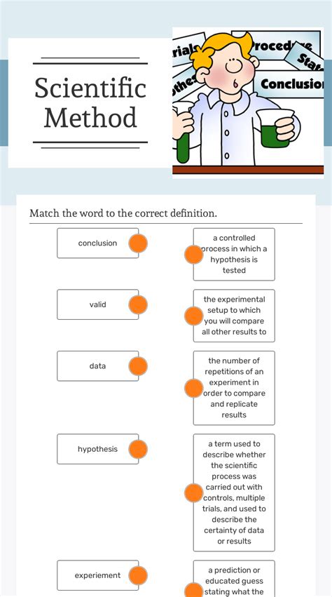 Scientific Method Interactive Worksheet By Kellie Harring Wizerme