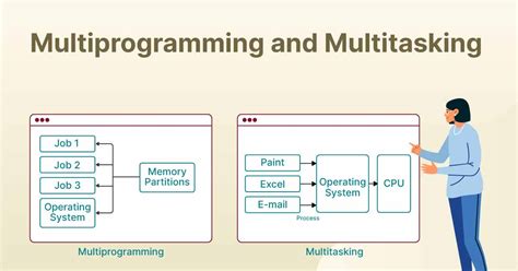 Difference Between Multitasking And Multiprogramming A Compressive