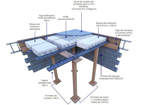 Sistema De Construcci N De Entrepisos Concrepal Costa Rica