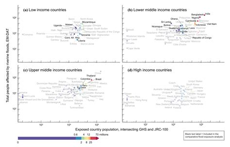 (PDF) Global riverine flood risk – how do hydrogeomorphic floodplain ...