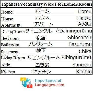 Japanese Basic Grammar Introduction – Japanese Grammar Rules