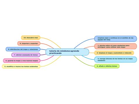 Tutoria De Mindomo Aprende Practicando Mind Map