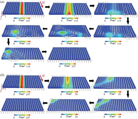 A Constraint Free Phase Field Model For Ferromagnetic Domain Evolution