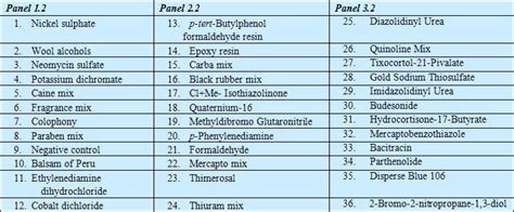 Allergy Skin Test List Of Allergens