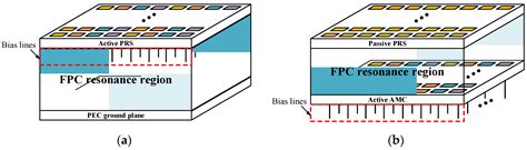 Applied Sciences Free Full Text Novel Beam Scan Method Of Fabry