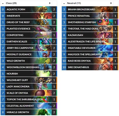 Hearthstone Top Decks On Twitter Standard Max Outh S 1 LEgend