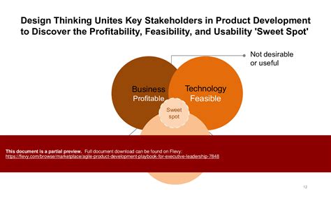 Agile Product Development Playbook for Executive Leadership PPT Slide Deck 