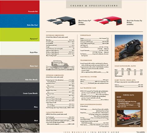 Jeep Wrangler Paint Color Charts