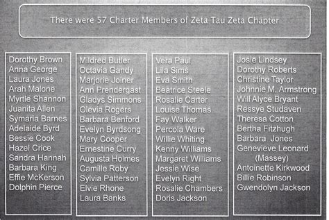 History | zeta-tau-zeta