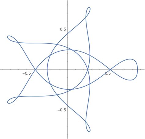 Orbits of a Planet in a Binary Star System | Wolfram Data Repository