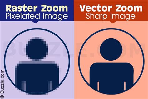 See Vector Graphic Vs Raster Graphic Of The Best No Charge