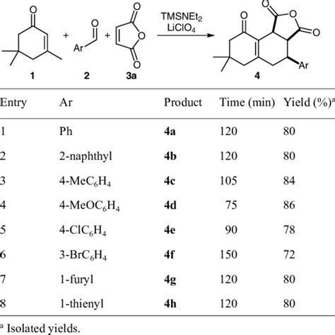 One Pot Synthesis Of 5 Download Table